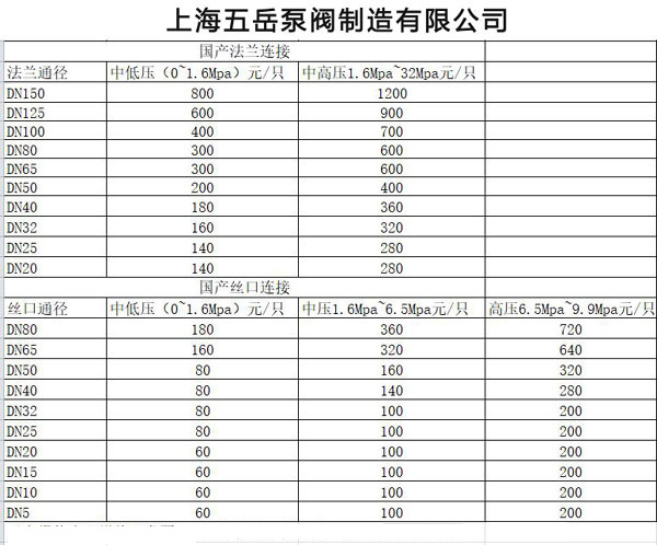 安全閥校驗(yàn)價格